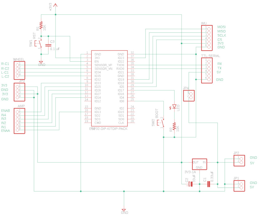 http://www.netosa.com/blog/2021/08/05/foxbot3_core-eagle-schema.jpg